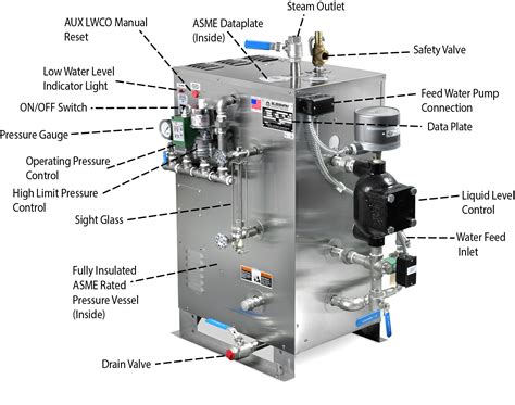 wiring a steam boiler